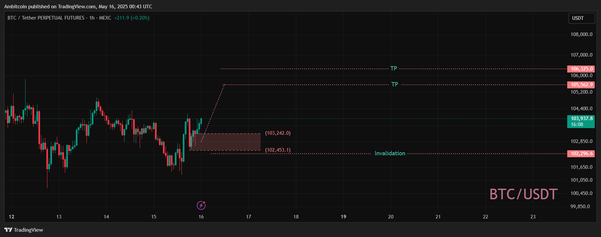 $btc

 حركه البيتكوين لليوم ان شاء الله   

#btc   #bitcoin   #ambitcoin
