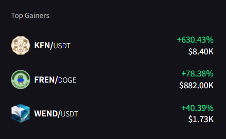If you know, you know. 
$WEND today:  +40% on <a href="/xeggex/">XeggeX</a> and still moving!😎📈

trade now on xeggex xeggex.com/market/WEND_US…
and spectrade trade.spectrade.io/#/market/DEX.W…

#WEND #topgainers #xeggex #spectrade #MarketWatch #Bullish #tradecrypto #TradingCommunity #CryptoPump #CryptoMarket