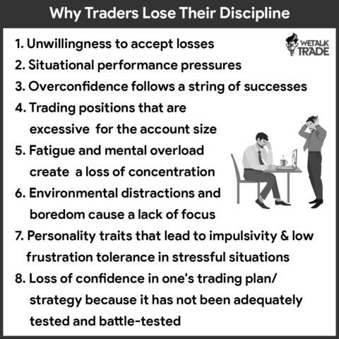 IManghaila's tweet photo. Why Traders Lose Their Discipline.