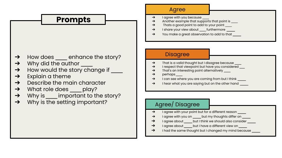 Engage students in a fill-in-the-blank story discussion! 📖 They'll work in groups, roll dice for guided questions, and use sentence stems to explain how story elements enhance meaning. This repeatable activity fosters critical thinking and comprehension
buff.ly/3D3j6BG