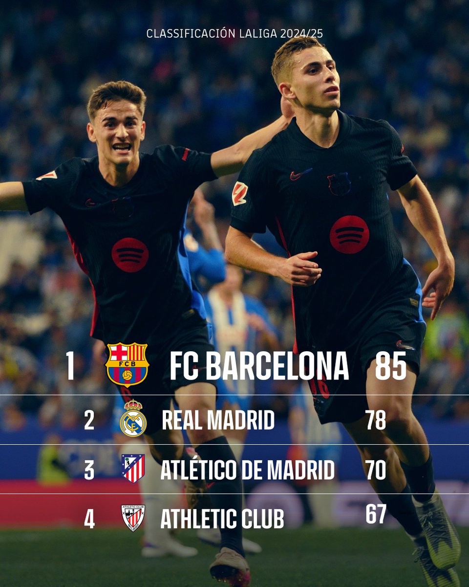 ¡Hace frío en la cima! 🥶