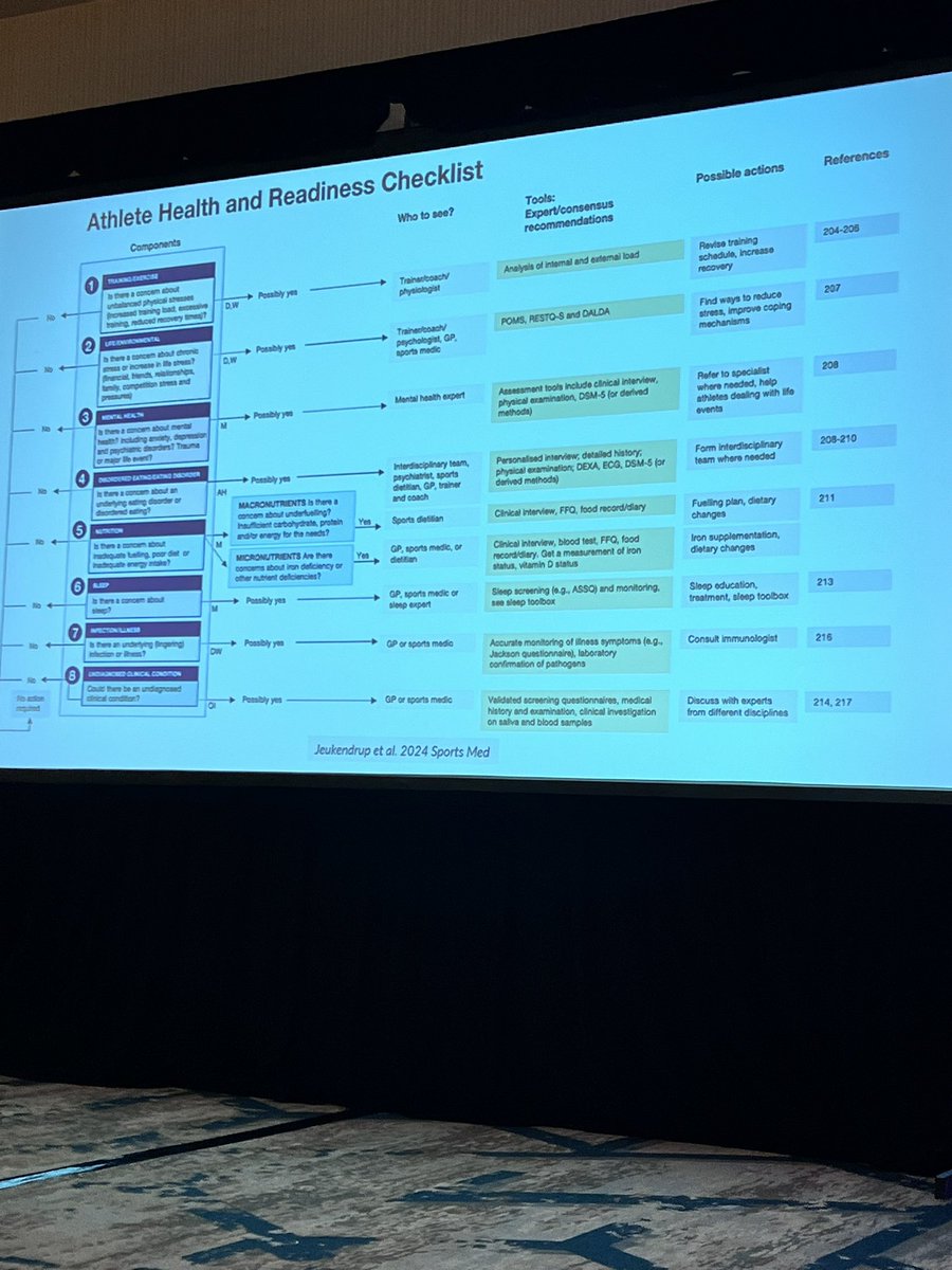 BSinger10's tweet image. Here is @pedlarcr speaking on biomarkers #ASPDA2025 @fuelingvictory