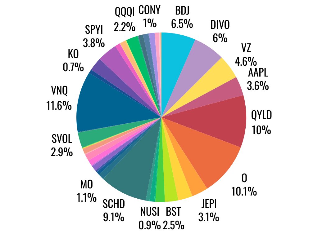 Devoted Dividend Investor tweet media