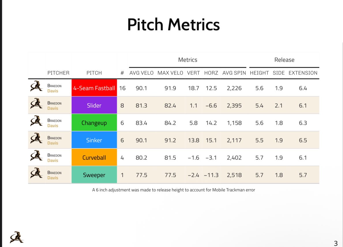 Braedon Davis tweet media