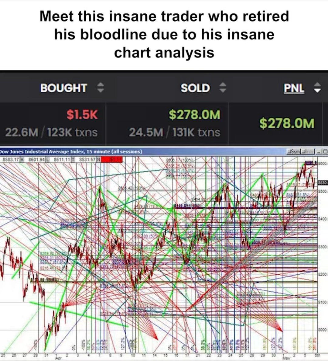 ErgoXBT's tweet photo. people in twitter would even believe this at this point https://t.co/GwlnTk7zXM