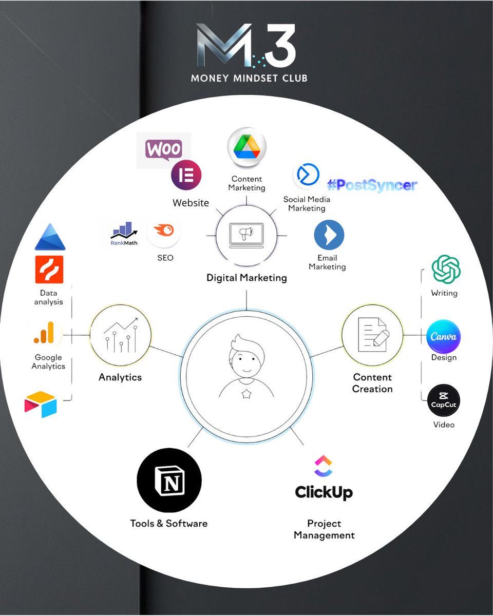 Timmy (@timmysdtoolbox) on Twitter photo Working on my full-stack marketer overview.
Thx 4 the inspiration <a href="/semrush/">Semrush</a>
And the tools
<a href="/googledrive/">Google Drive</a> <a href="/NotionHQ/">Notion</a> <a href="/clickup/">ClickUp</a> <a href="/airtable/">Airtable</a> <a href="/hotjar/">Hotjar | by Contentsquare</a> <a href="/msftClarity/">Microsoft Clarity</a> <a href="/elemntor/">Elementor</a> <a href="/WooCommerce/">Woo</a> @lawiret <a href="/canva/">Canva</a> <a href="/capcutapp/">CapCut</a> <a href="/rankmathseo/">Rank Math SEO</a> <a href="/googleanalytics/">Google Analytics</a> <a href="/Meta/">Meta</a> <a href="/ChatGPTapp/">ChatGPT</a> <a href="/ActiveCampaign/">ActiveCampaign</a> Working on my full-stack marketer overview.
Thx 4 the inspiration <a href="/semrush/">Semrush</a>
And the tools
<a href="/googledrive/">Google Drive</a> <a href="/NotionHQ/">Notion</a> <a href="/clickup/">ClickUp</a> <a href="/airtable/">Airtable</a> <a href="/hotjar/">Hotjar | by Contentsquare</a> <a href="/msftClarity/">Microsoft Clarity</a> <a href="/elemntor/">Elementor</a> <a href="/WooCommerce/">Woo</a> @lawiret <a href="/canva/">Canva</a> <a href="/capcutapp/">CapCut</a> <a href="/rankmathseo/">Rank Math SEO</a> <a href="/googleanalytics/">Google Analytics</a> <a href="/Meta/">Meta</a> <a href="/ChatGPTapp/">ChatGPT</a> <a href="/ActiveCampaign/">ActiveCampaign</a>