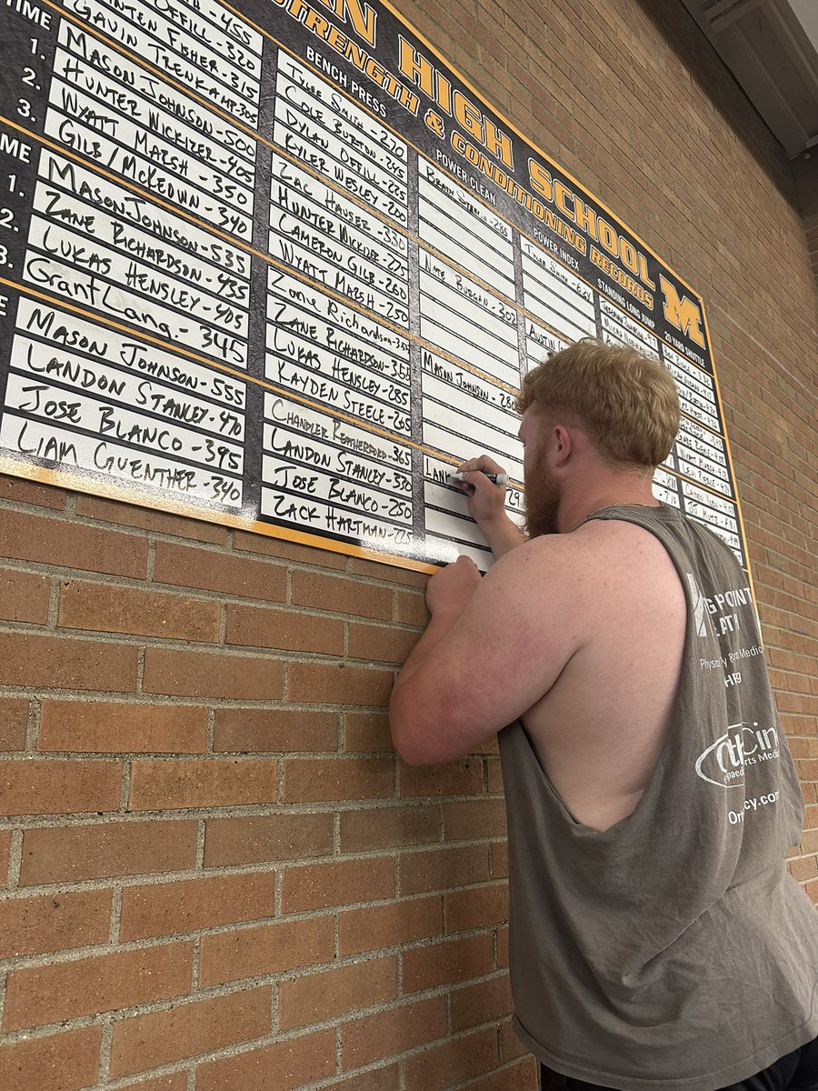 KSabol7's tweet photo. Words can’t express how proud I am of @MSJ_FB commit @stanley5717 !!  We spent the last quarter tweaking his clean, &amp; he ends up breaking a school class record today w/ a rep of 295lbs! He also set the class record with an 8’7 Broad Jump this quarter as well! 
360 Bench
500 Squat https://t.co/5qIfjS1dNH