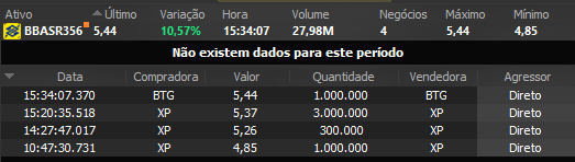 Vejam que esquisito!

Compraram 27 milhões de reais em Puts (opções de venda) de BBAS3 horas antes do resultado.

Há movimentações esquisitas em outros strikes em menores volumes.

Estou curioso para ver o balanço e a reação a ele.

Alguém tem opinião?