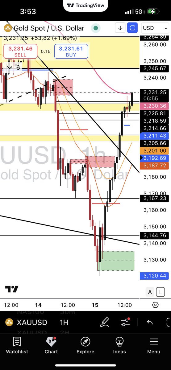 Dee Dee (វណ្ណឌី) tweet media