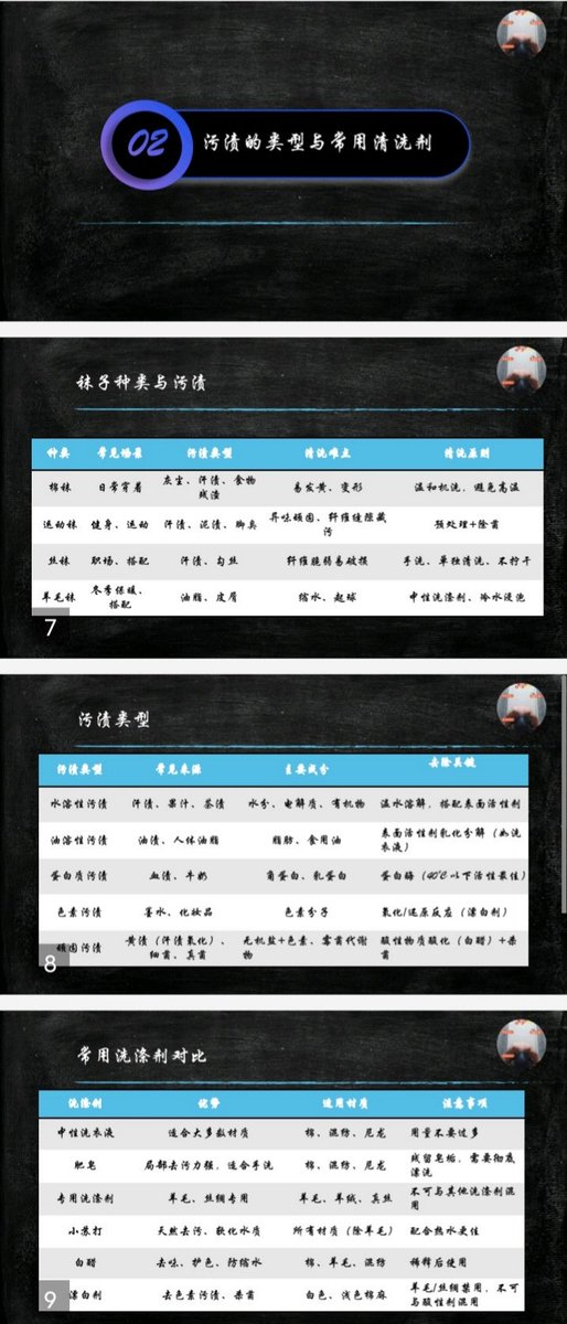 ph113S's tweet photo. 我也会做PPT，整理了袜子的材质，类型，穿着场景，污渍类型，清洗方法等等。
        居家型狗狗给主人洗袜子也超用心哦。 https://t.co/EyrT2lYknH