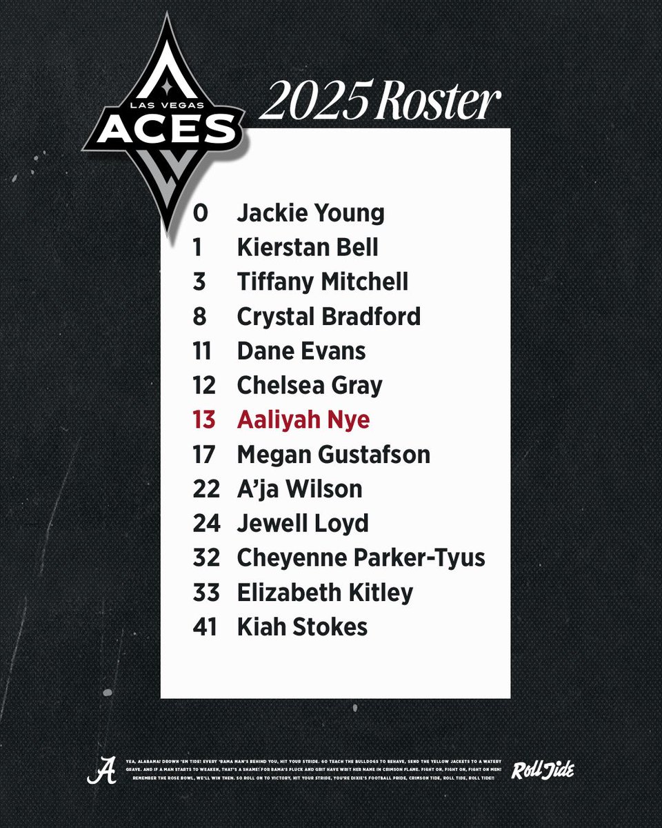 Alabama Women’s Basketball (@alabamawbb) on Twitter photo Aaliyah Nye is Officially a Las Vegas Ace! ♠️
Congratulations, <a href="/aaliyah_nye/">Aaliyah Nye</a>, for making the <a href="/LVAces/">Las Vegas Aces</a> official roster!
#BuiltByBama Aaliyah Nye is Officially a Las Vegas Ace! ♠️
Congratulations, <a href="/aaliyah_nye/">Aaliyah Nye</a>, for making the <a href="/LVAces/">Las Vegas Aces</a> official roster!
#BuiltByBama