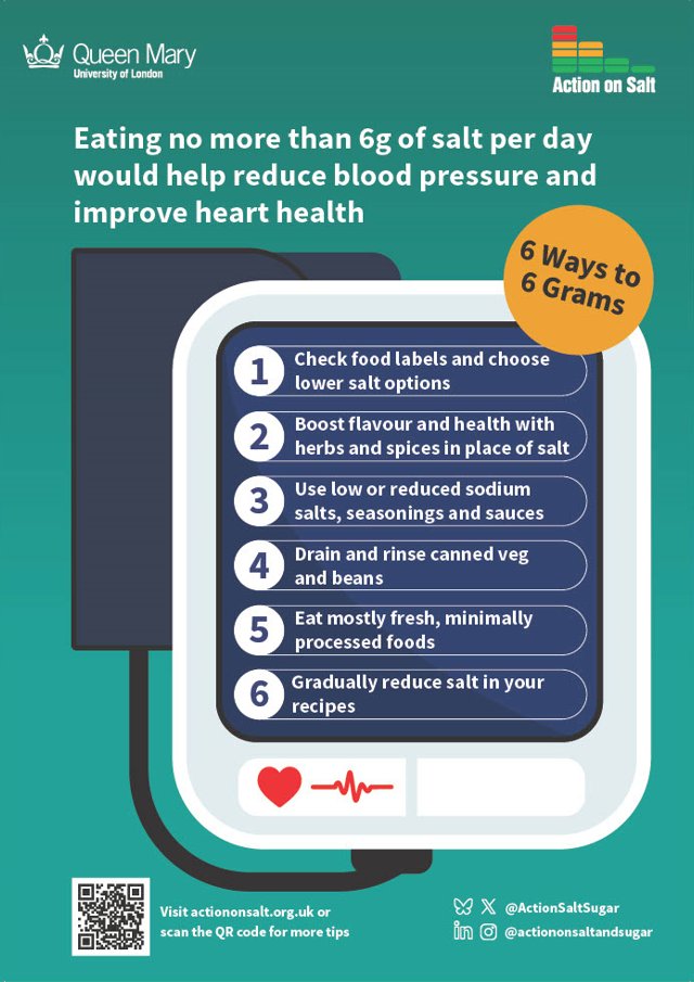 It's 2025 Salt Awareness Week! 6 Ways to 6 Grams. Visit actiononsalt.org.uk/awareness/ for more info.