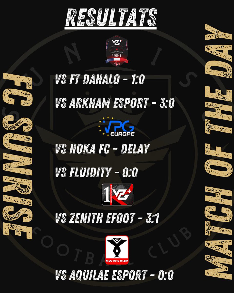 FC Sunrise (@fc_sunrise36337) on Twitter photo 🦅Résultats de la soirée :
❌vs <a href="/aquilae_esport/">AquilaeEsport</a>
✅vs <a href="/LOS_DAHALO/">FT DAHALO 🟢⚫️</a>
📅vs Hoka FC
↔️vs Fluidity
✅vs <a href="/ArkhamEsport/">Arkham</a>
✅vs <a href="/ZeFoot25/">Zénith eFoot</a> 🦅Résultats de la soirée :
❌vs <a href="/aquilae_esport/">AquilaeEsport</a>
✅vs <a href="/LOS_DAHALO/">FT DAHALO 🟢⚫️</a>
📅vs Hoka FC
↔️vs Fluidity
✅vs <a href="/ArkhamEsport/">Arkham</a>
✅vs <a href="/ZeFoot25/">Zénith eFoot</a>