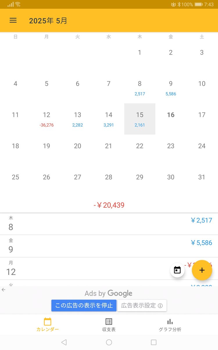 おはようございます
ゴールド調整終了？