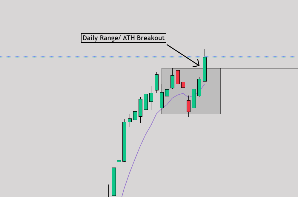 BodeTrading's tweet image. I caught $NFLX for 120% today - Here's how I did it

Preparation is key - I prepare for the next day every night by scanning the markets and setting alerts on key levels, and range breaks. I had alerts set on this $NFLX range break which allowed me to spot this breakout and catch…