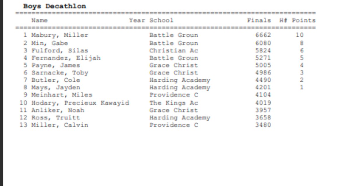 BGA Track and Field & Cross Country (@bga_xctf) on Twitter photo 