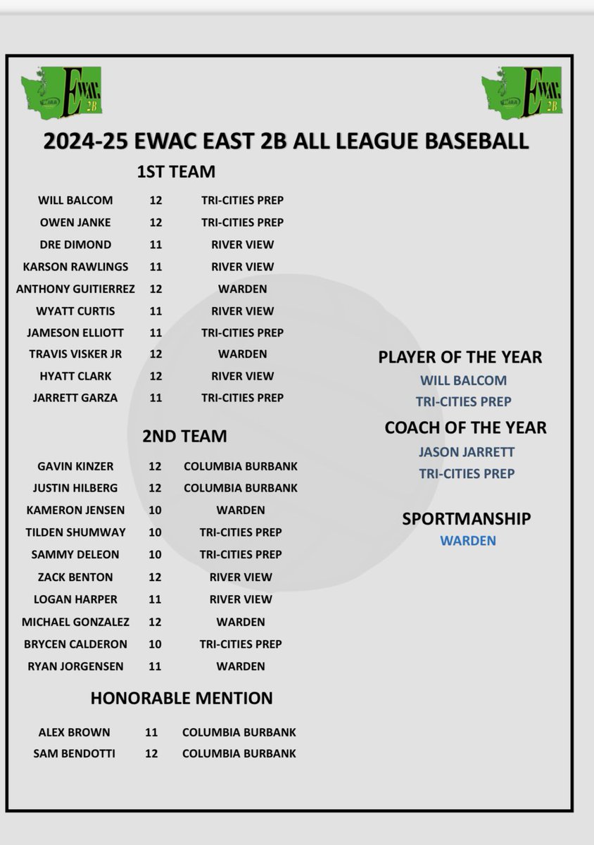 Way to Go Panthers! ❤️⚾️🖤

<a href="/HyattClark/">Hyatt Clark</a>