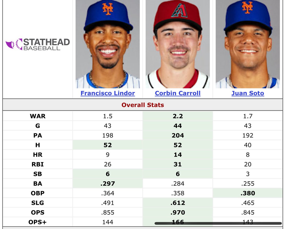 DbacksStatsInfo's tweet image. Rrrrrrrrrrrrrrrrrrrrright.