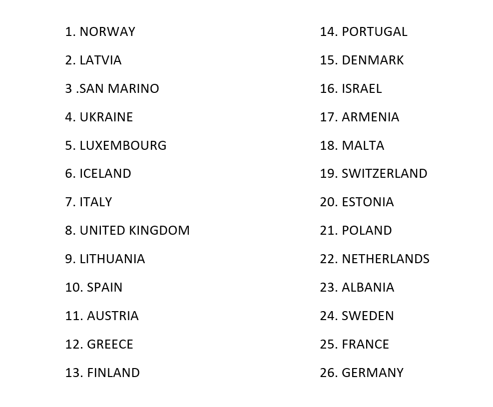 Ronkesc's tweet image. My prediction for The Grand Final running order of  #Eurovision 2025