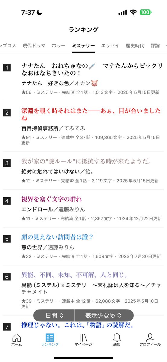 おはようございますれ

百目探偵事務所ですが……

カクヨム週間ミステリー7位！
カクヨム日間ミステリー2位🥈です！！

日間は1日の変動が激しいですが、今朝の段階で2位！

本当にありがとうございます！！

ぜひ、ブクマといいね、星でのレビューをお願いいたします！！🙇