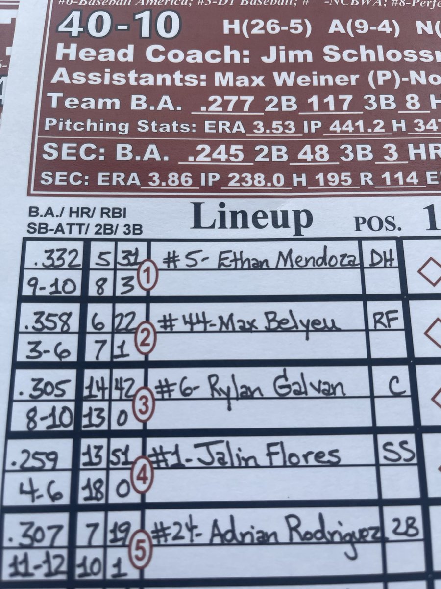 Texas at Oklahoma—and Max Belyeu is back in the lineup. 6:15 PM CT airtime; 6:30 PM first pitch. ⁦<a href="/Zonk0006/">Keith M</a>⁩ joins me for the call, in Austin on 103.1 FM; also available on the iHeart Radio app, the Texas Longhorns app, the LHN app, and online at texaslonghorns.com.
