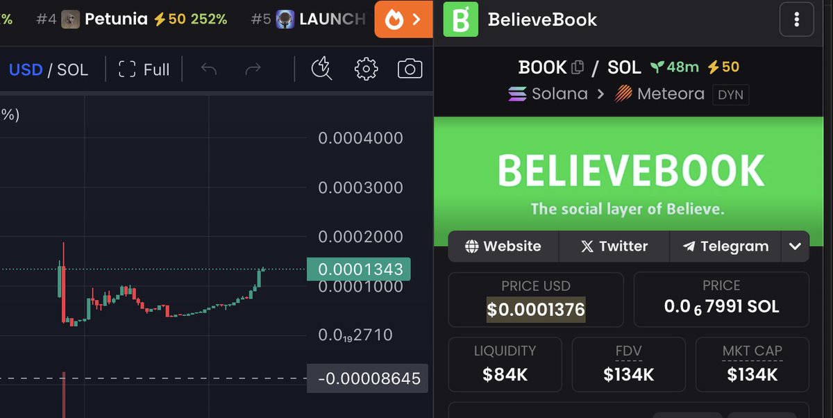first step for $Book , real utility on Believe, let's rekt the other larp projects 3VoKgnjbGdmPfNa1mCDCkGXrGyzwWe5f3BAErktKLtkH
