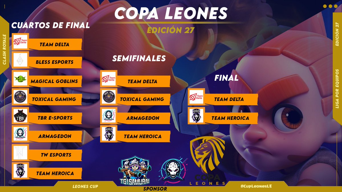 Leones Cup (@cupleonesle) on Twitter photo #clashroyale
Ya se define la copa y veremos quien será el nuevo campeón!!!
<a href="/TDelta_CR/">Team Delta (Δ)</a> VS <a href="/Heroica_Team/">Team Heroica</a>
Agradecemos el apoyo de los sponsors: <a href="/TG_SAMURAI/">TG I SAMURAI</a> y <a href="/ARMAGEDONHN_CR/">ARMAGEDON🇭🇳</a> #clashroyale
Ya se define la copa y veremos quien será el nuevo campeón!!!
<a href="/TDelta_CR/">Team Delta (Δ)</a> VS <a href="/Heroica_Team/">Team Heroica</a>
Agradecemos el apoyo de los sponsors: <a href="/TG_SAMURAI/">TG I SAMURAI</a> y <a href="/ARMAGEDONHN_CR/">ARMAGEDON🇭🇳</a>