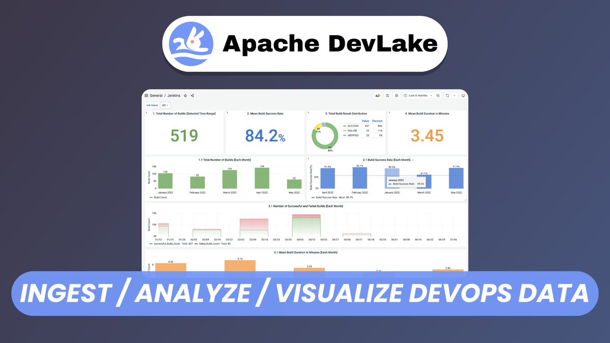 elest_io's tweet image. Discover DevLake a free open-source platform that helps engineering teams make data-driven decisions by turning Git, Jira, and other dev data into actionable insights. 🧑💻
🔗 youtu.be/VyUMeyTO_7U