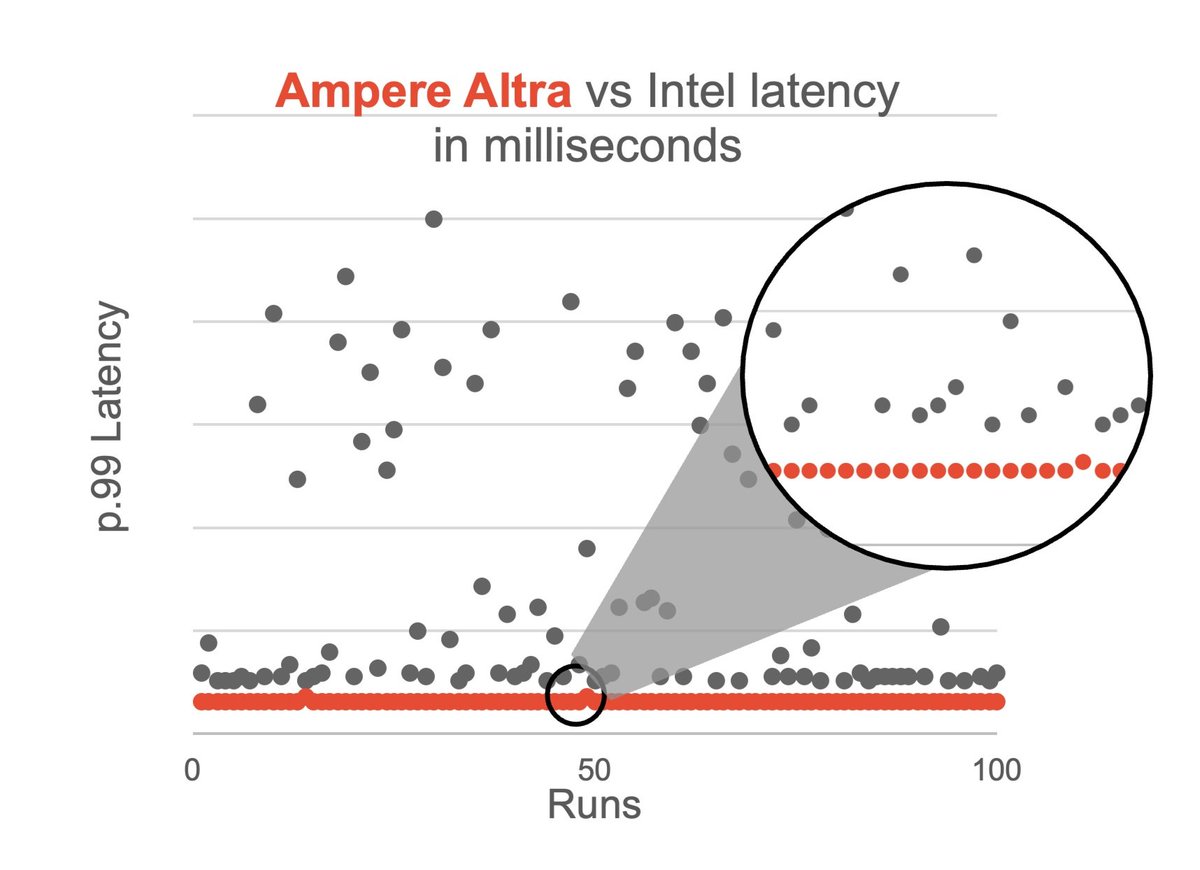 just saying ... this is Redis btw