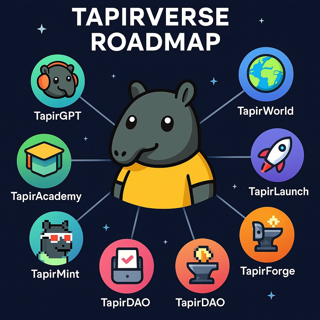 tapirmeme's tweet photo. Good night https://t.co/8KhvMdv0EH