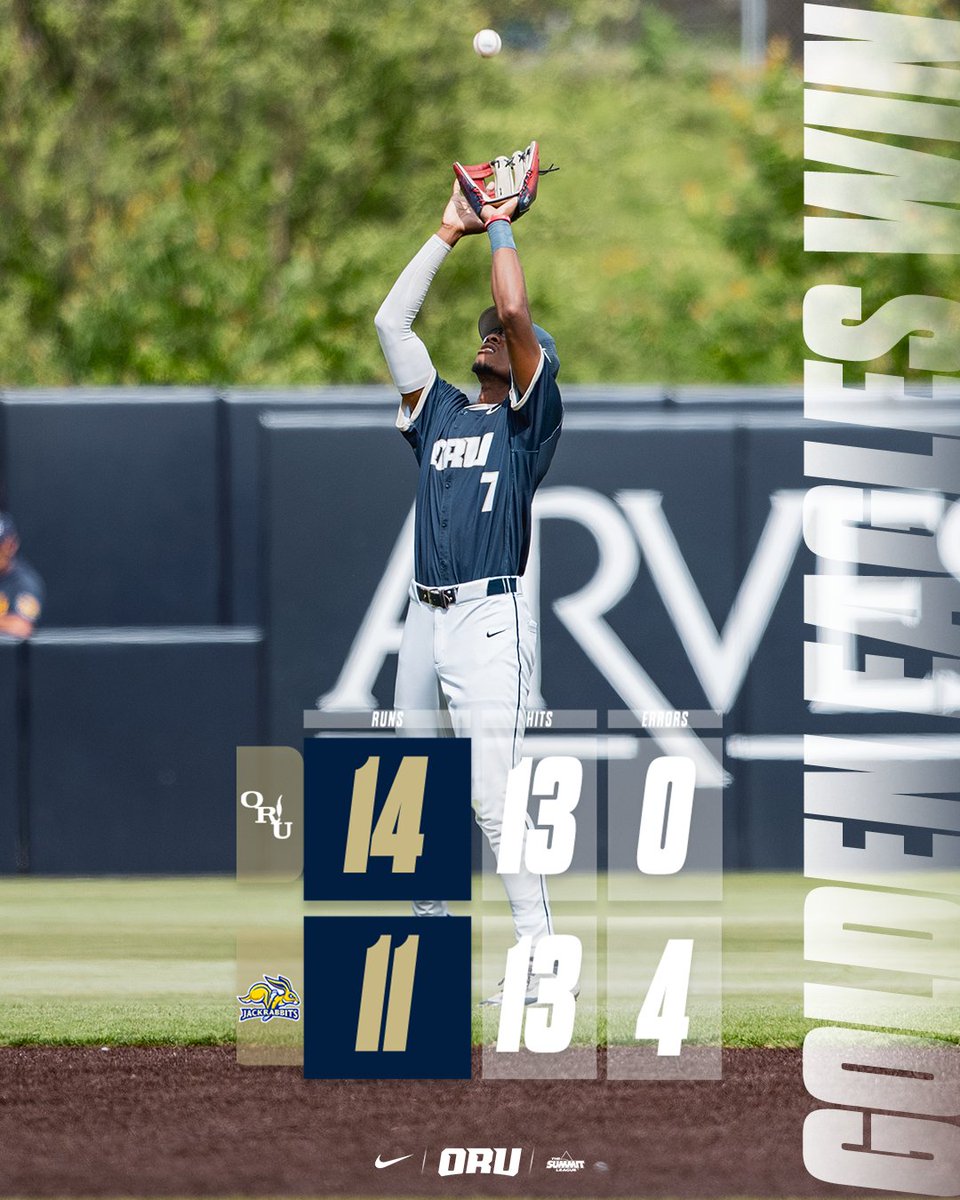 MISSION ACCOMPLISHED 

ORU sweeps the doubleheader and is now tied for first in the Summit League 😎

#ORUBase | #GoldenStandard