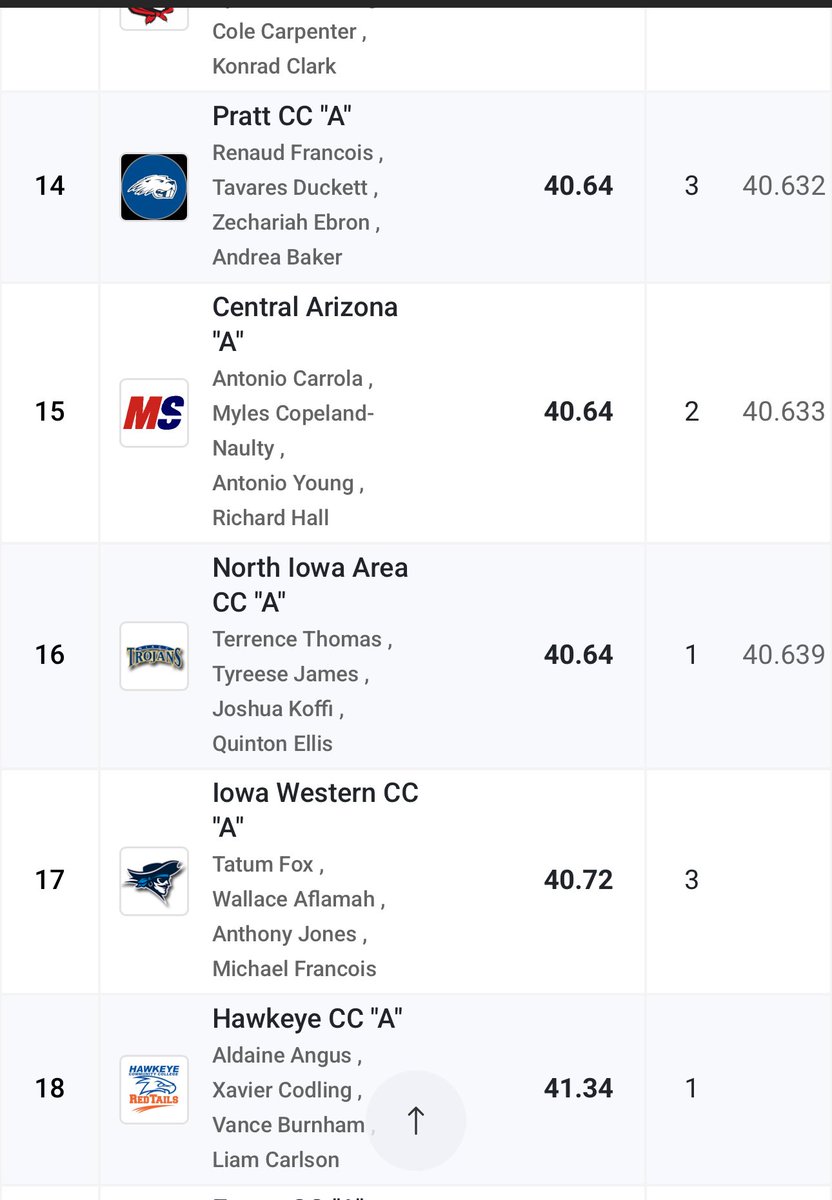 NIACC Track & Field/Cross Country tweet media