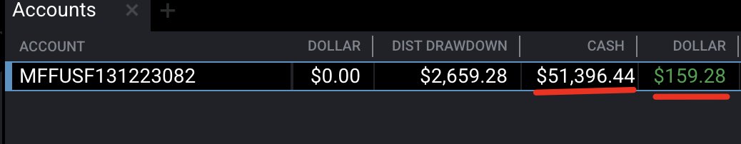 zerodayjay's tweet photo. From 2 DLL days to max payout land w/ this My Funded Futures account!! Add another $1200 to my best month ever!! #myfundedfutures #mffu #propfirms #DayTrading #tradingfutures #EADCONCEPTS #ZFGCONCEPTS #INSOLENCEGANG https://t.co/vOxbG1jmyI