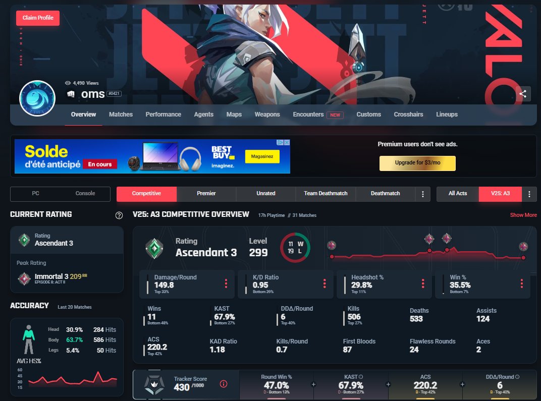 Welcome to sexist thread, where the sexists are exposed