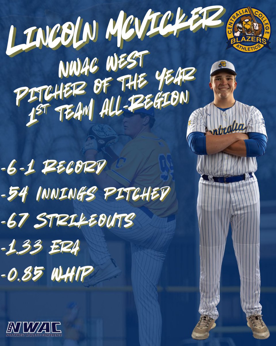Centralia College Baseball (@centralia_bsb) on Twitter photo Congratulations to <a href="/LincolnMcV/">Lincoln McVicker</a> for being named the NWAC West Pitcher of the Year and earning 1st Team honors! Congratulations to <a href="/LincolnMcV/">Lincoln McVicker</a> for being named the NWAC West Pitcher of the Year and earning 1st Team honors!