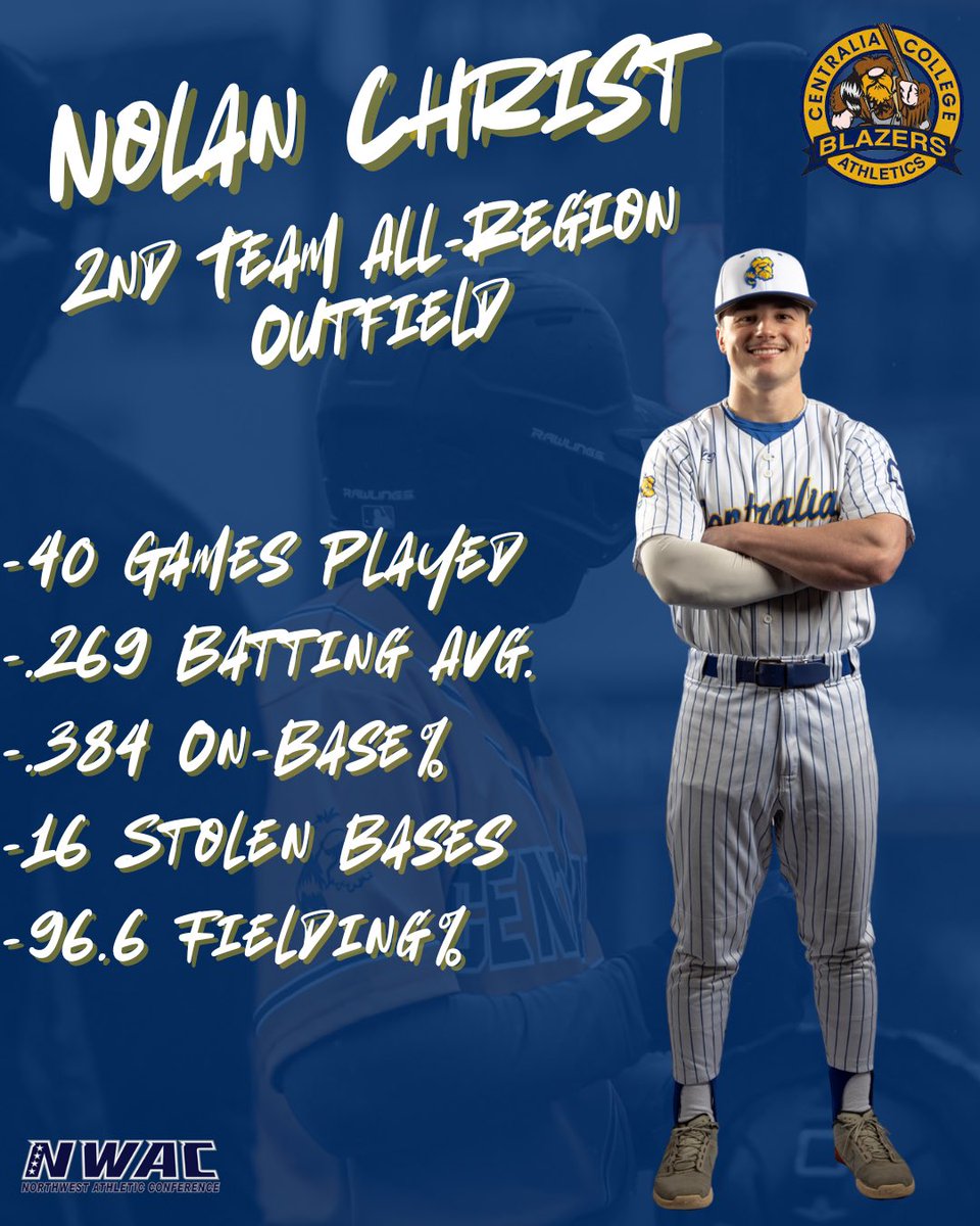 Centralia College Baseball (@centralia_bsb) on Twitter photo Congratulations to <a href="/NolanChrist_db/">Nolan Christ</a> for being named to the NWAC West 2nd Team as an outfielder! Congratulations to <a href="/NolanChrist_db/">Nolan Christ</a> for being named to the NWAC West 2nd Team as an outfielder!