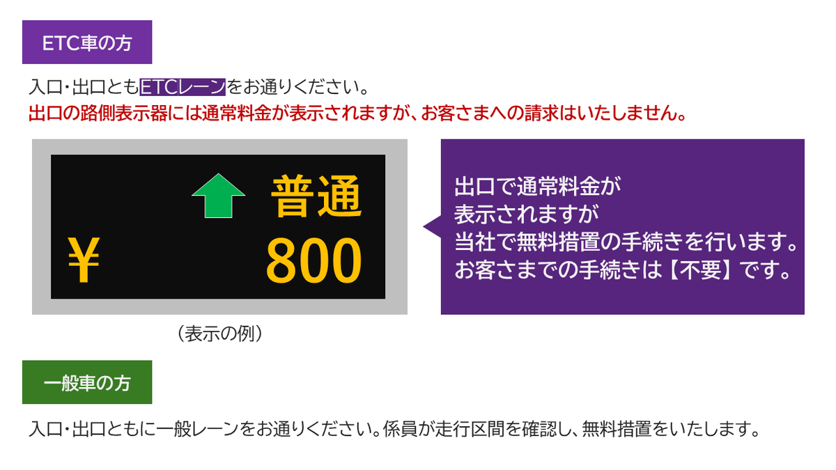 E8 北陸道の一部無料措置について】 国道8号の通行止めに伴い、下記