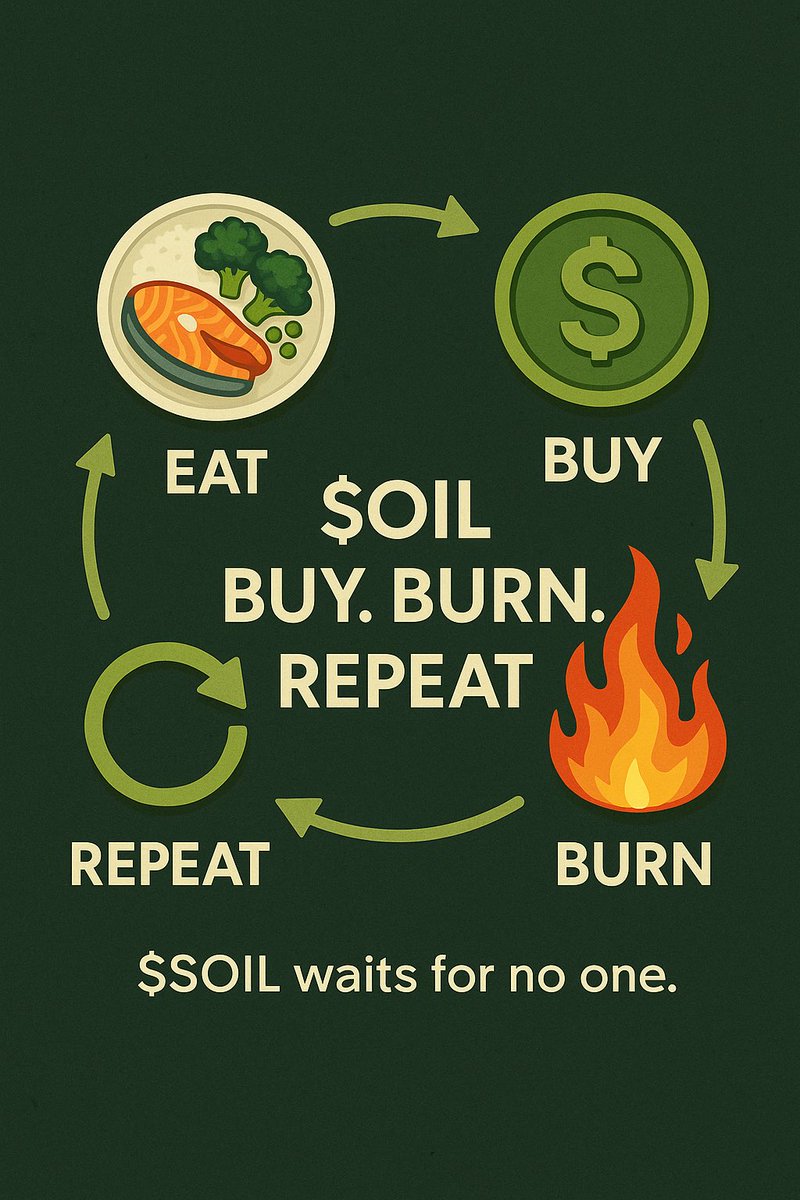 PulsidianX's tweet photo. 🌍 Most tokens wait for hype.
$SOIL on PulseChain waits for no one.

It moves when people eat.
It burns when revenue comes in.
It grows as real-world demand increases.

This is not speculation.
It’s a system.

🔥 Eat. Buy. Burn. Repeat.

🧩 Is this how crypto should’ve started all along?

#PulseChain #raceforSOIL
@SUNMINIMEAL
Follow for more @PulsidianX