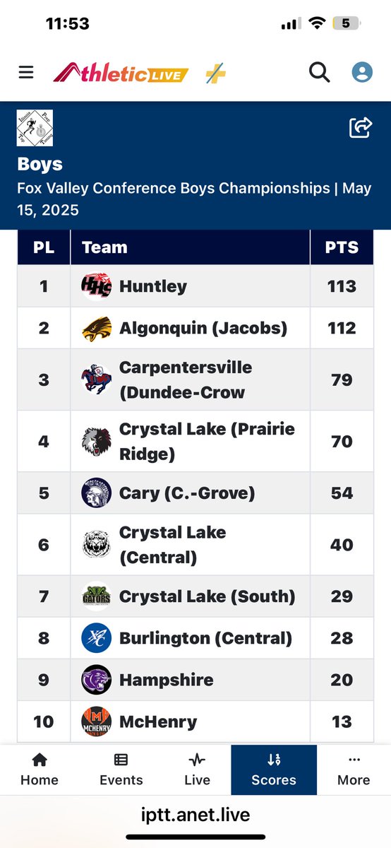 Huntley Boys Track and Field (@huntleyboyst_f) on Twitter photo Congratulations to our guys on squeeking out a close one against <a href="/HDJTrack/">HDJ Track & Field</a>. It was back and forth all night and luck went our way this time. Congrats to Jacobs and all the FVC teams on a great meet, especially with the weather delay. Really proud of our guys and their approach. Congratulations to our guys on squeeking out a close one against <a href="/HDJTrack/">HDJ Track & Field</a>. It was back and forth all night and luck went our way this time. Congrats to Jacobs and all the FVC teams on a great meet, especially with the weather delay. Really proud of our guys and their approach.