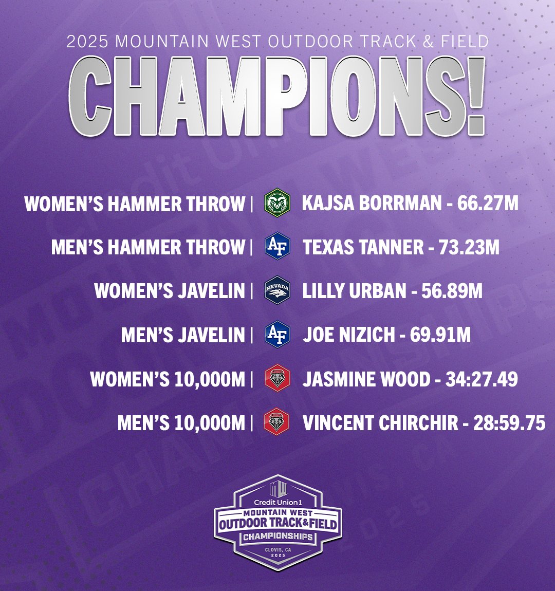 Mountain West tweet media