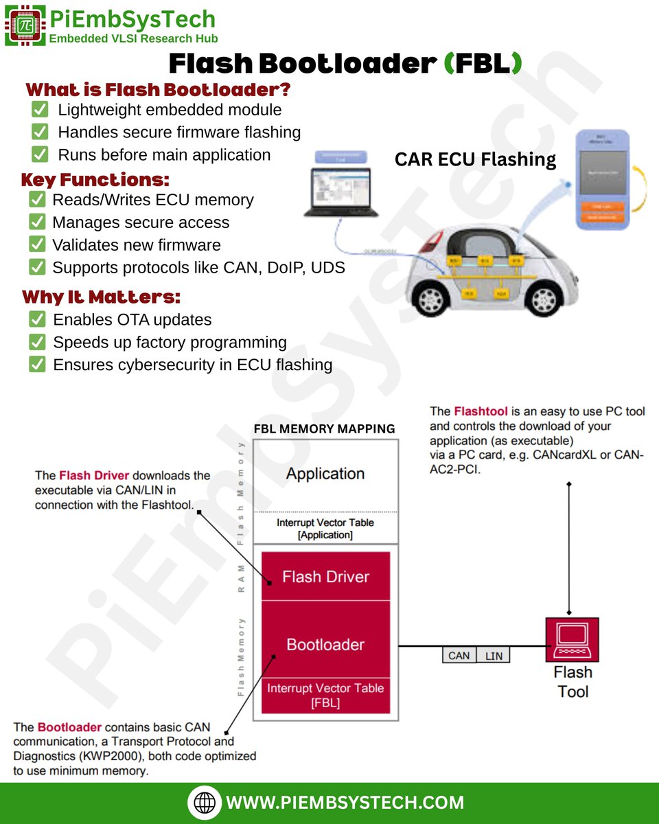 piembsystech's tweet photo. 🚘 Flash Bootloader (FBL) 🚘 

Join yours Educational open Source community

👉 Download Now from Google Play
🔗 https://t.co/m3PCqWi2iS
🌍 https://t.co/miMafEOpMo

#FlashBootloader #FBL #AutomotiveEmbedded #EmbeddedSystems #ECUFlashing #OTAUpdates #CANProtocol #UDSProtocol https://t.co/rGJ7fgTOzJ