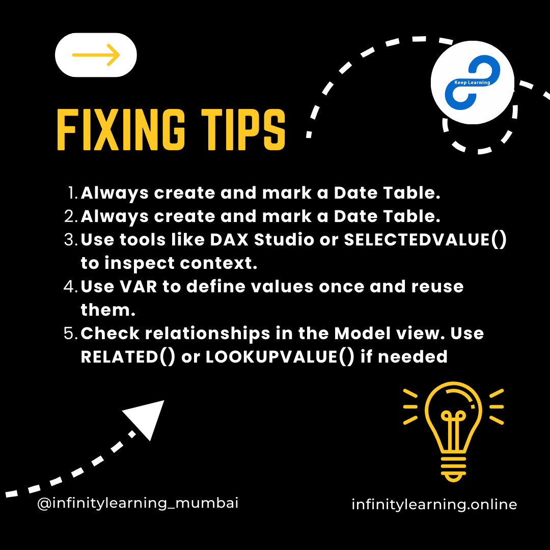InfinityLearnMu's tweet photo. But don’t worry — we’ve got quick fixes and tips in this carousel to help you steer clear of these pitfalls.
Learn the smart way to DAX like a pro. 💼📈

Infinity Learning by @aweshbhornya 

#PowerBI #DAXMistakes #ContextInDAX #DAXTips #BIConfidence #PowerBIExperts #DAXMadeEasy https://t.co/v6uxYNAUoY