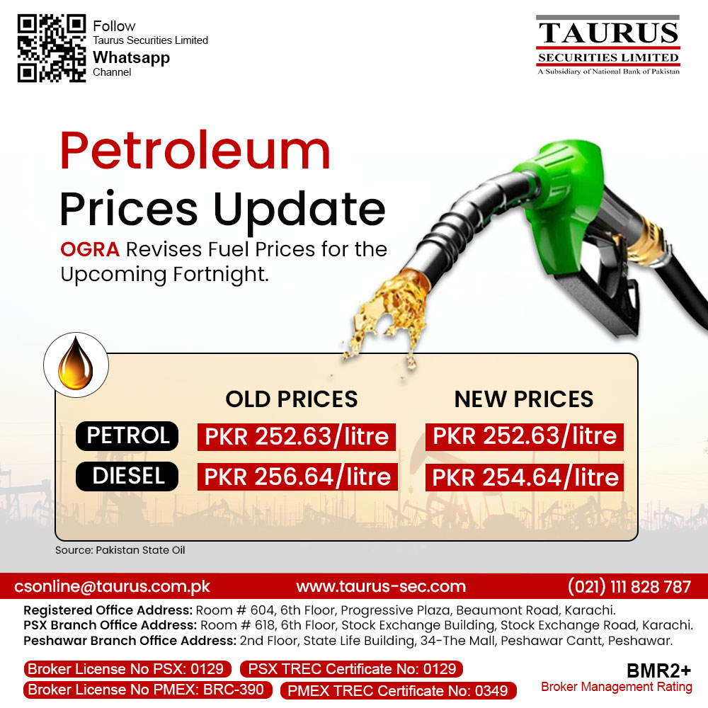TSL_Research's tweet image. Petroleum Prices Update 
OGRA Revises Fuel Prices for the Upcoming Fortnight.
 
#PetrolUpdate #DieselUpdate #Pakistan #PetroleumPrices #FuelPrices #Pakistan #OGRA #PriceUpdate #Economy