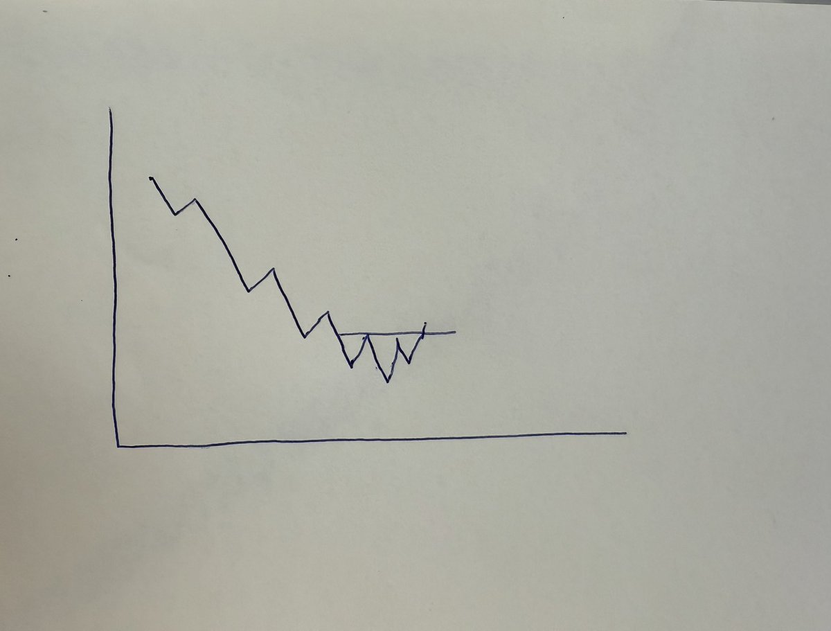 A Bullish Chart Pattern holds particular significance during a downtrend, as it can serve as an early signal of a potential trend reversal.
These patterns suggest that the prevailing selling pressure may be weakening, and buyers are gradually regaining control. 
When such a