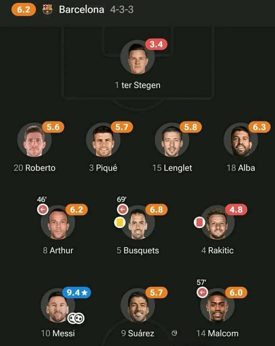 Lamine and the rest of the RWs