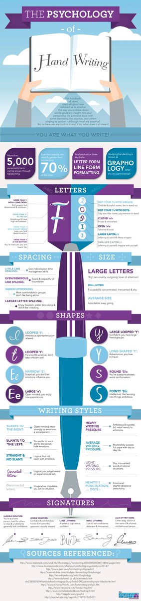 johncartersign's tweet photo. 🧠 What can your handwriting reveal about your subconscious?

Explore the science behind slants, spacing &amp; loops with our graphology handwriting analysis tool – free, AI-powered, online.

🖋 Try it now → https://t.co/H57WOWljEI
#Graphology #HandwritingAnalysis #Penmanship https://t.co/PypwaoRzQs