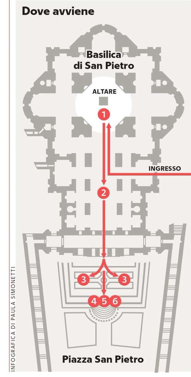 Il primo rito avviene quando <a href="/Pontifex/">Pope Leo XIV</a>  prima della messa, si reca all’altare della Confessione e scende
dove si trova la tomba di San Pietro. Lì riceve il pallio e l’anello del pescatore. #18maggio #PapaLeoneXIV <a href="/PontAcadLife/">Pontifical Academy Life</a> <a href="/repubblica/">Repubblica</a>