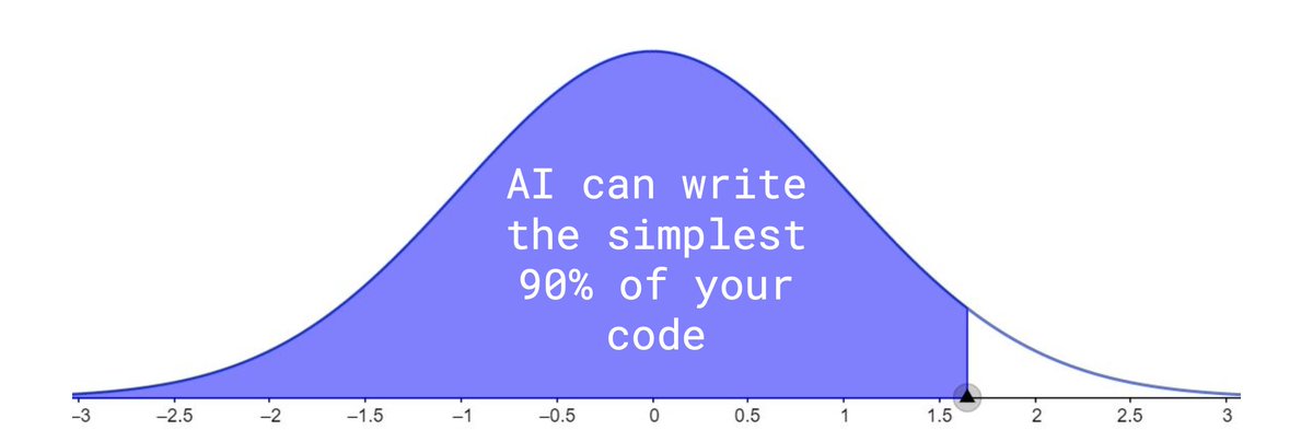 cline's tweet image. AI coding tools like Cline are reshaping software development, amplifying senior engineers by elevating them to architectural roles.
They guide AI, focusing on system design and complex problem-solving, making their deep experience more crucial than ever. 🧵