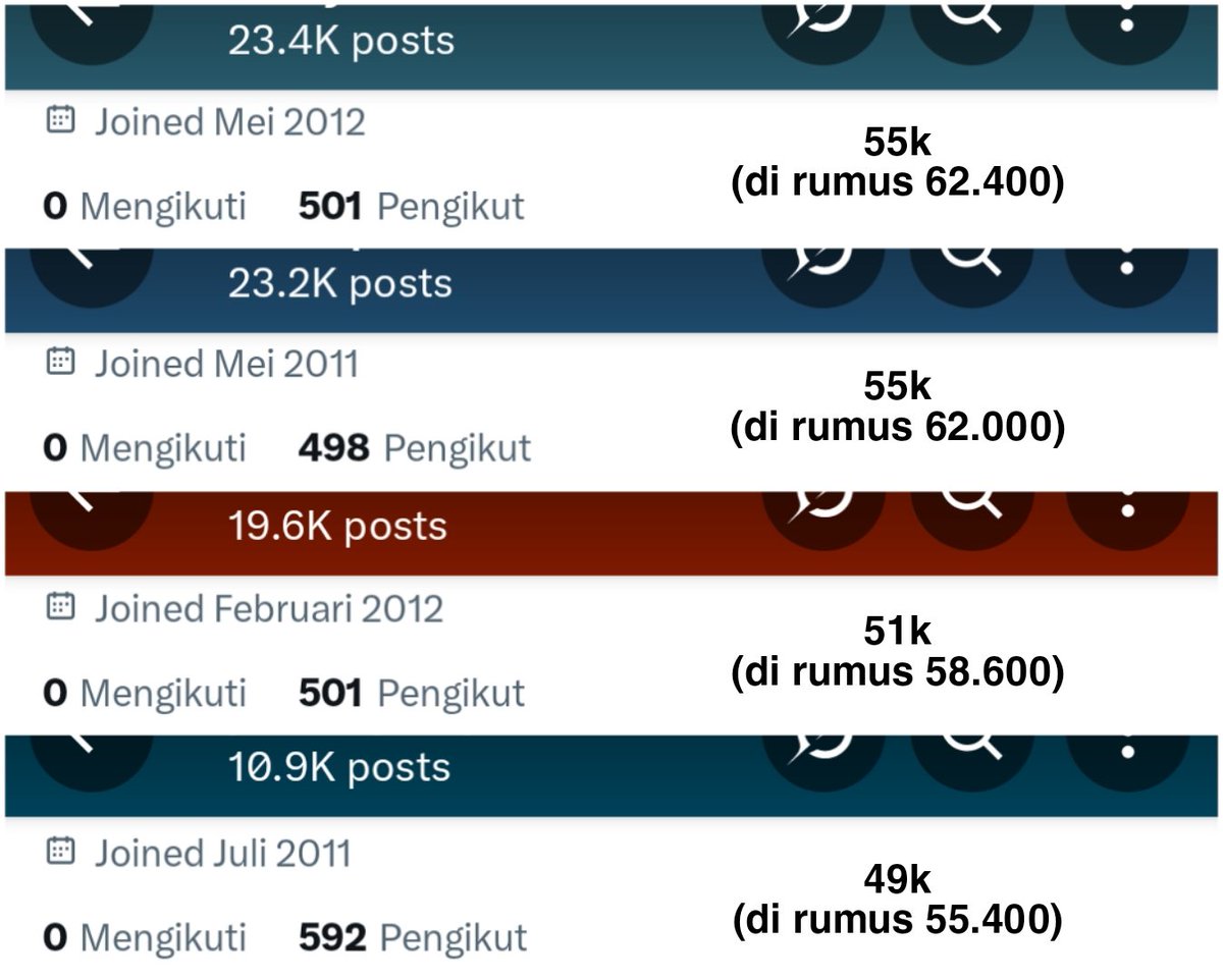 kdirjen's tweet photo. wts inact v email only under rumus

take all 195k https://t.co/HG3eUDajG9
