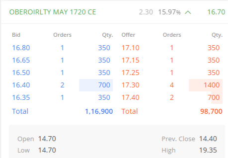 YTradingAdvisor's tweet photo. #OBEROIRLTY MAY 1720 CE #profit
~13 to 19.35🚀🚀🚀
~1st Target Done
~Enjoy Ride
Follow @YTradingAdvisor for more #trades on #optionbuying
#OptionsTrading #optiontraders #MARK #riyadh #RedSeaIFF #Trump #Eurovision2025 #eurovisiongr #Eurovision #GeminiFourth #gntm https://t.co/AOuUgDLki3